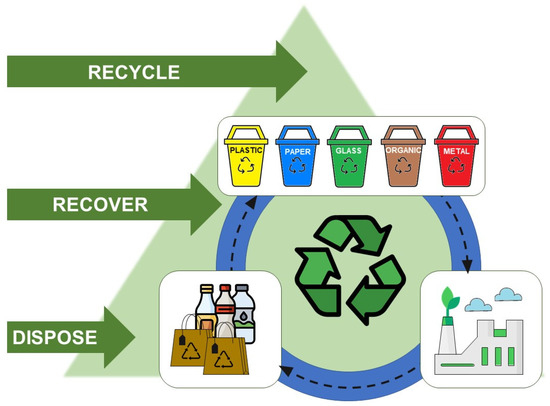 graphic showing Junk Boy's Junk recycling process